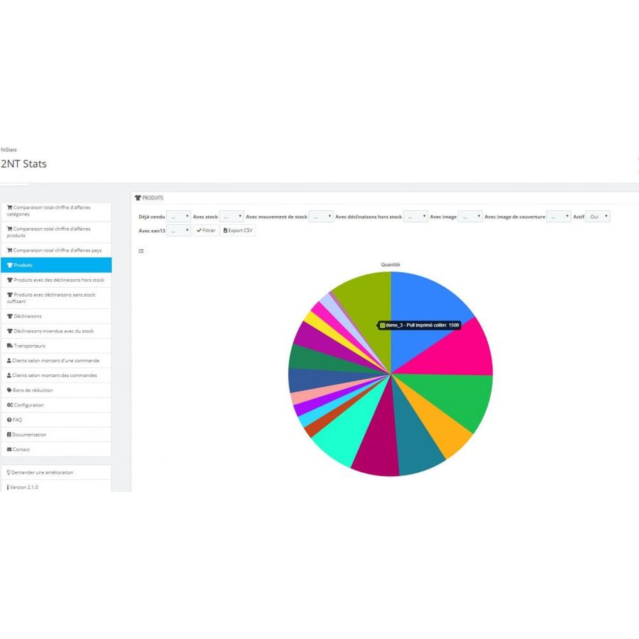 NtStats powerful and useful statistics Module [] Prestashop Module