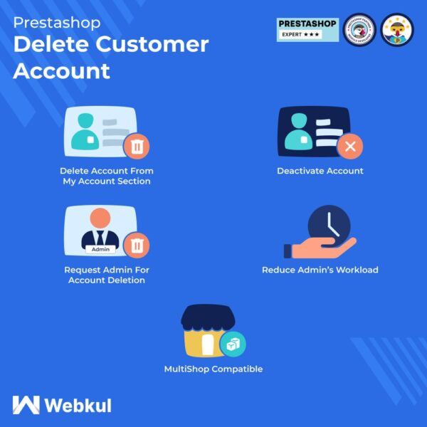 PrestaShop Delete Customer Account | GDPR Compliance 5.1.0
