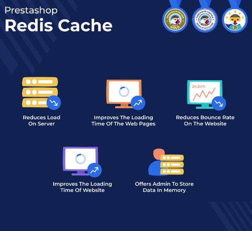PrestaShop Redis Cache Module�