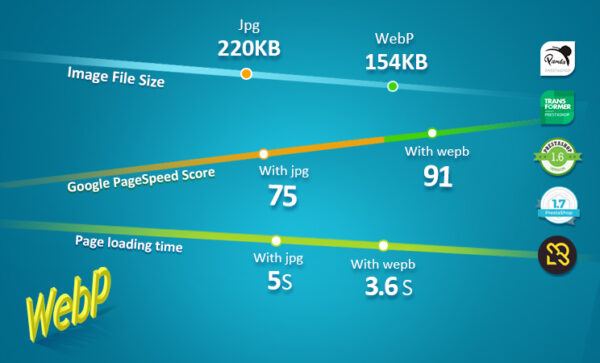 WebP module for PrestaShop Smaller images Faster loading