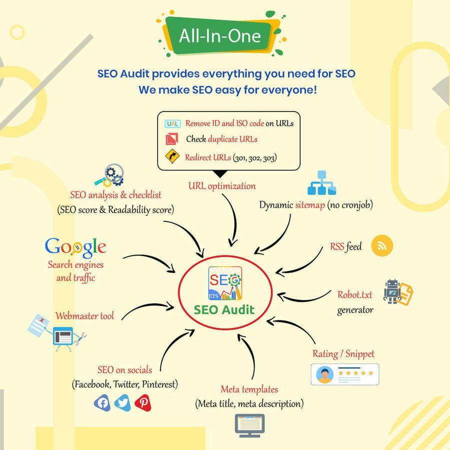 Ets SEO Audit Module [] Prestashop