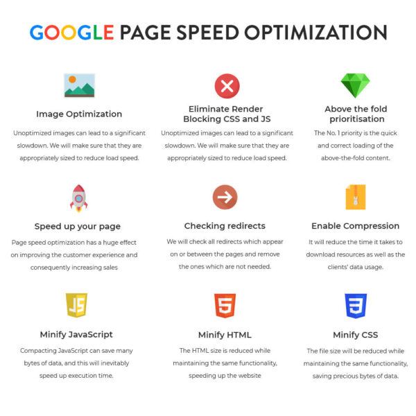 [] Google PageSpeed Insight Page Speed Optimization Module [Prestashop]